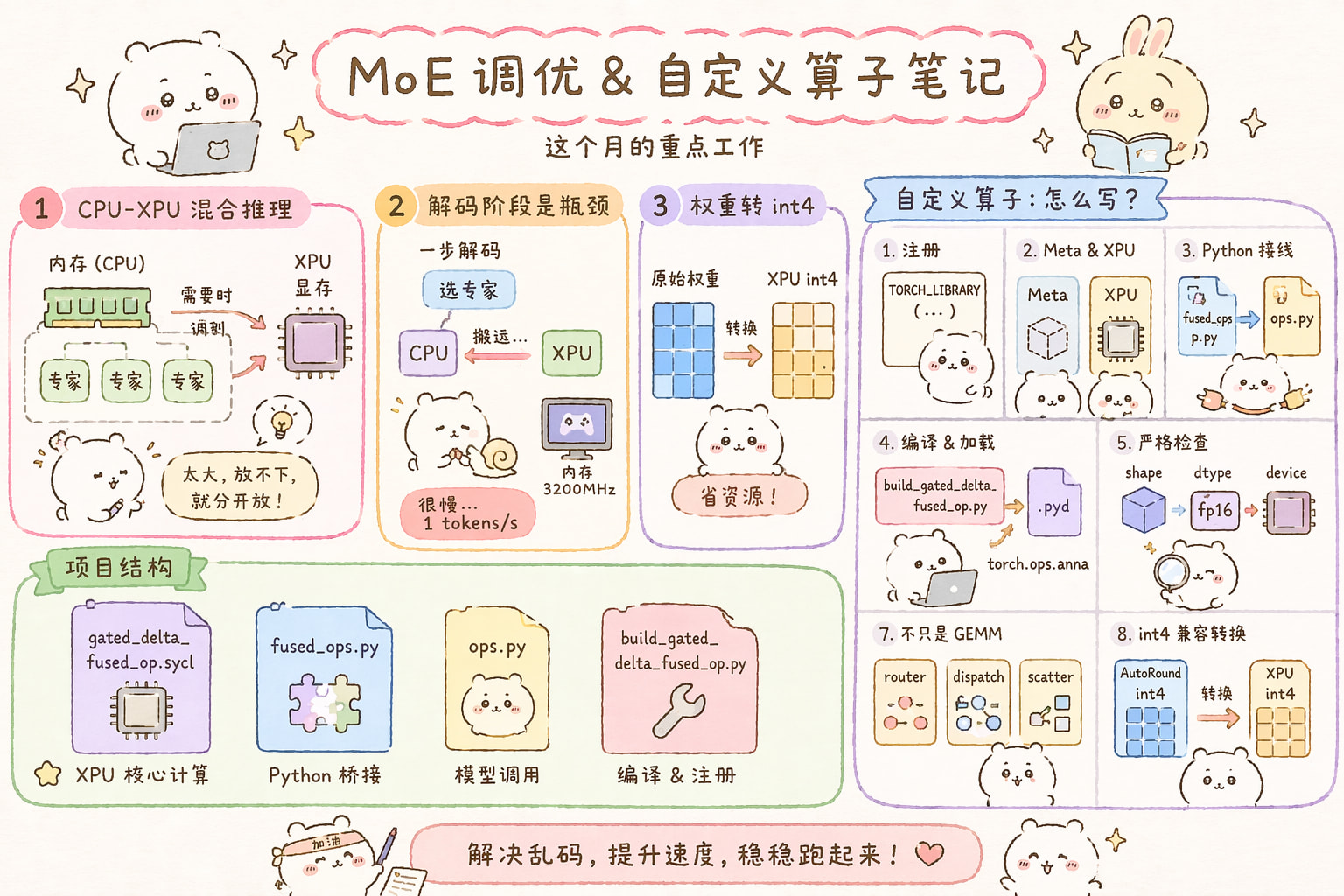 GPT新画图模型可爱风格笔记提示词+内容直观展示提示词