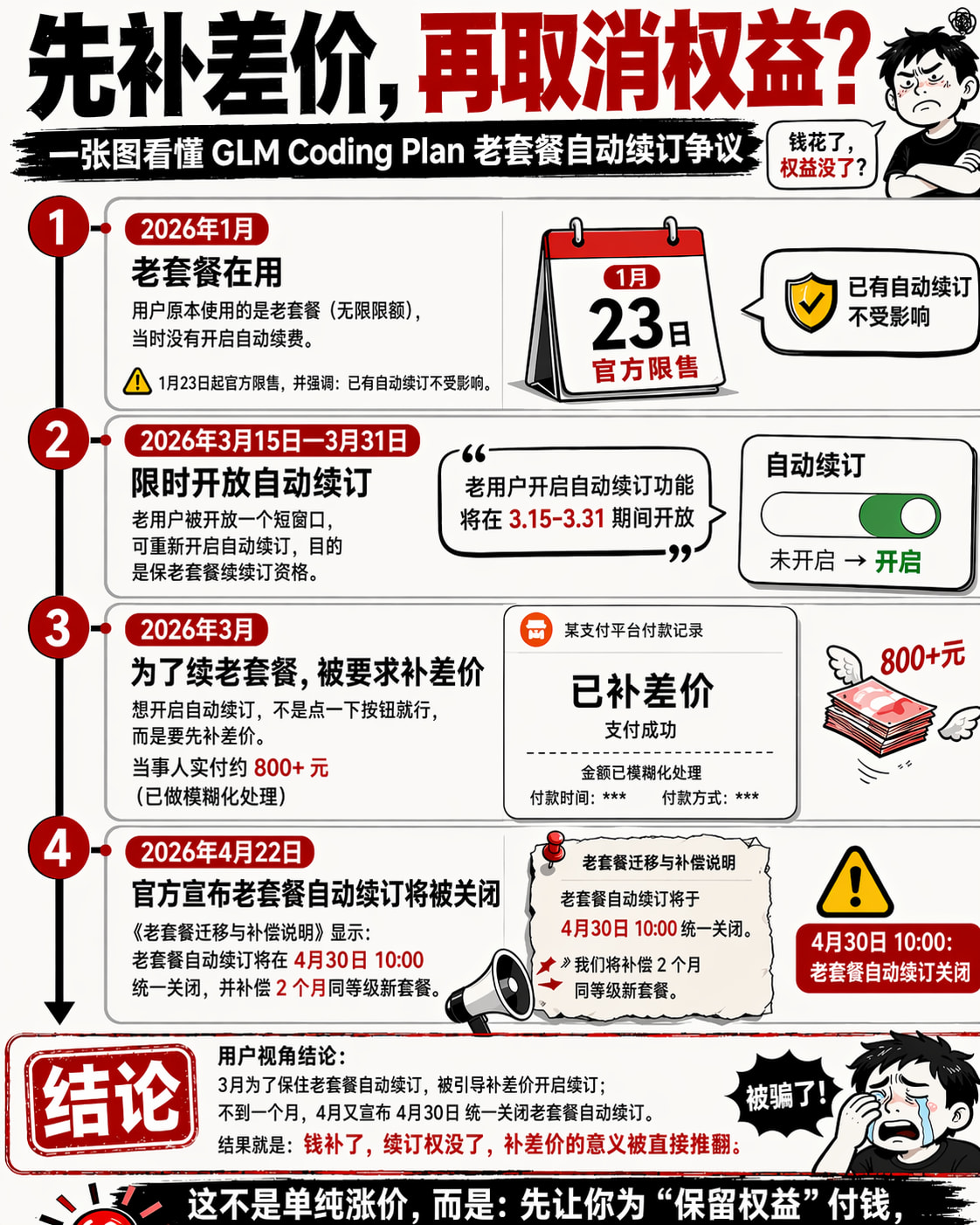 GPT IMAGE2 一句话提示词的实战效果